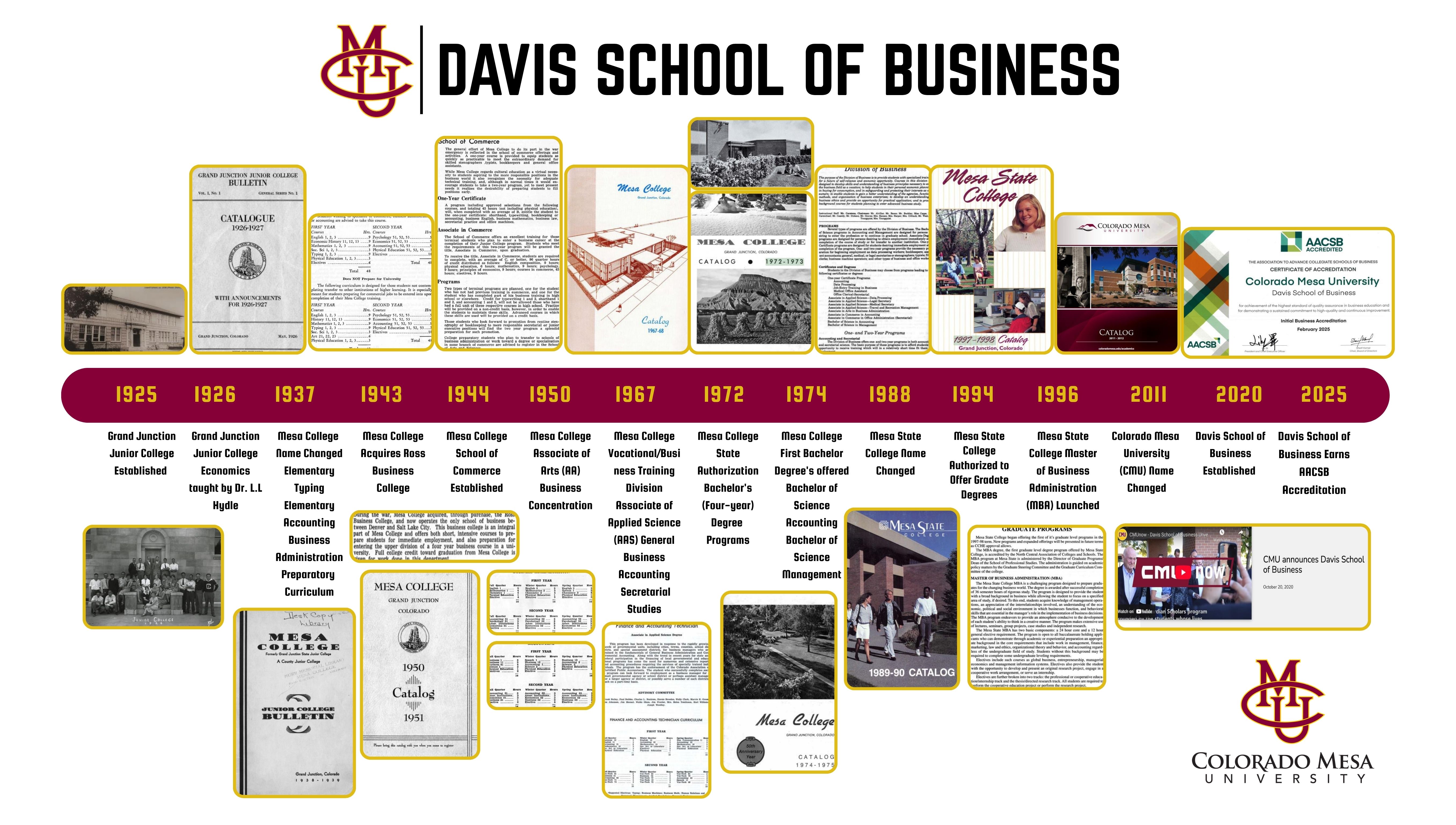 Davis School of Business 100 Years Timeline