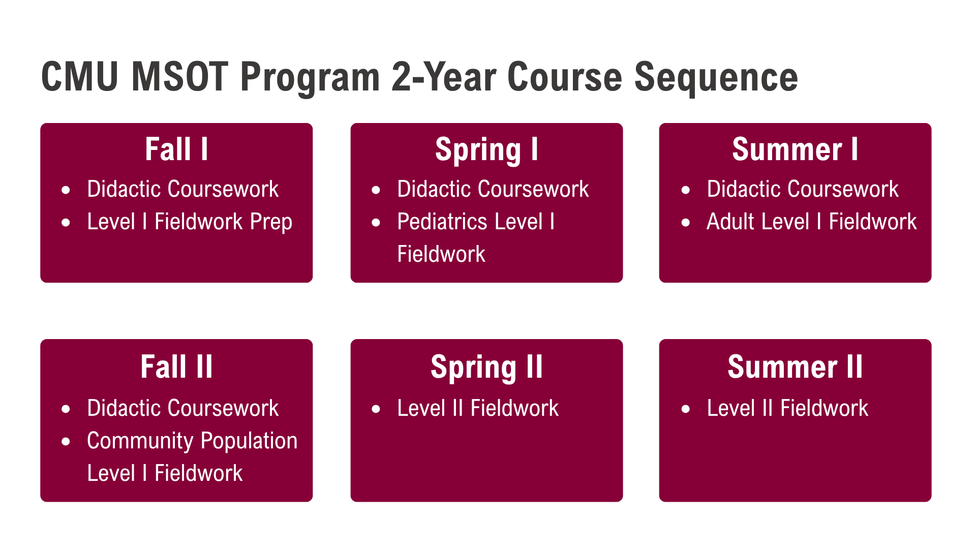 CMU MSOT Program 2-Year Course Sequence