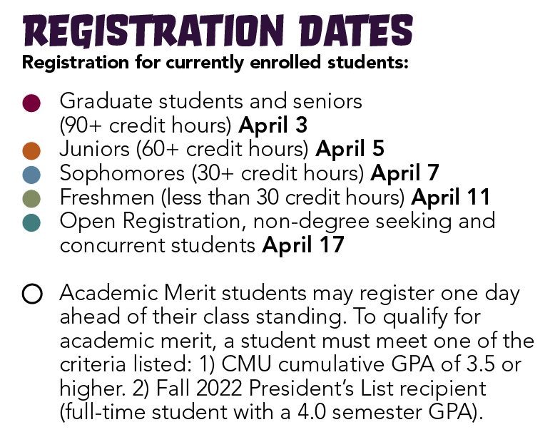 Image of Registration Dates based on current student status
