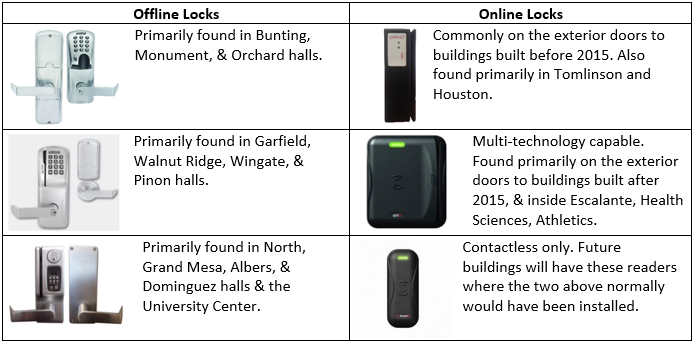 Lock Type Breakdown