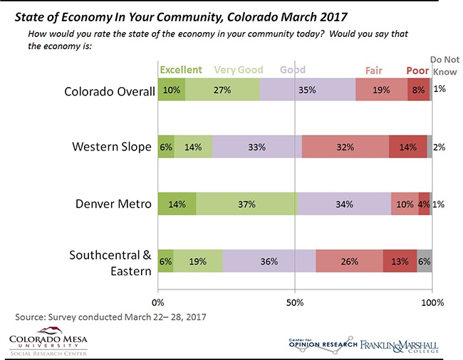 Responses to State of Economy In Your Community, for description view full report