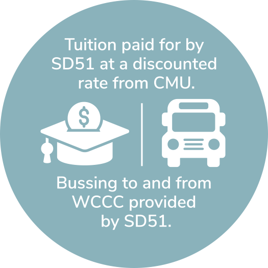 Tuition paid for by SD51 at a discounted rate from CMU. Bussing to and from campus provided by SD51.
