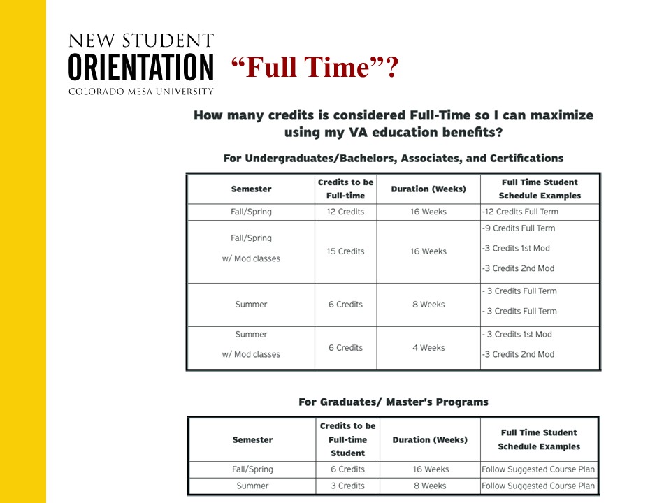 What is "Full Time"?