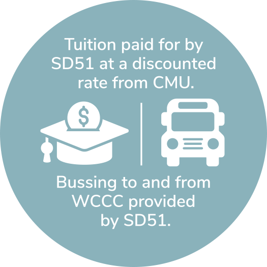 Tuition paid for by SD51 at a discounted rate from CMU. Bussing to and from campus provided by SD51.